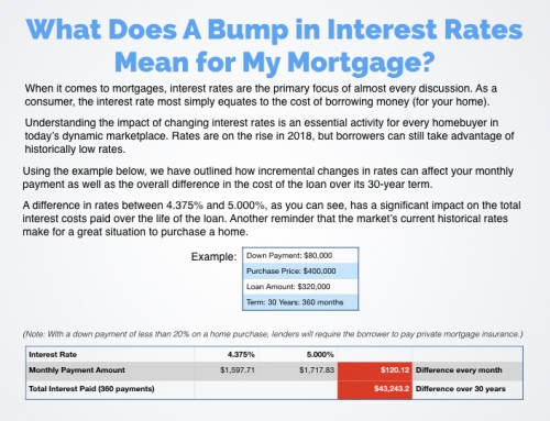 What Does a Bump in Rates Mean?